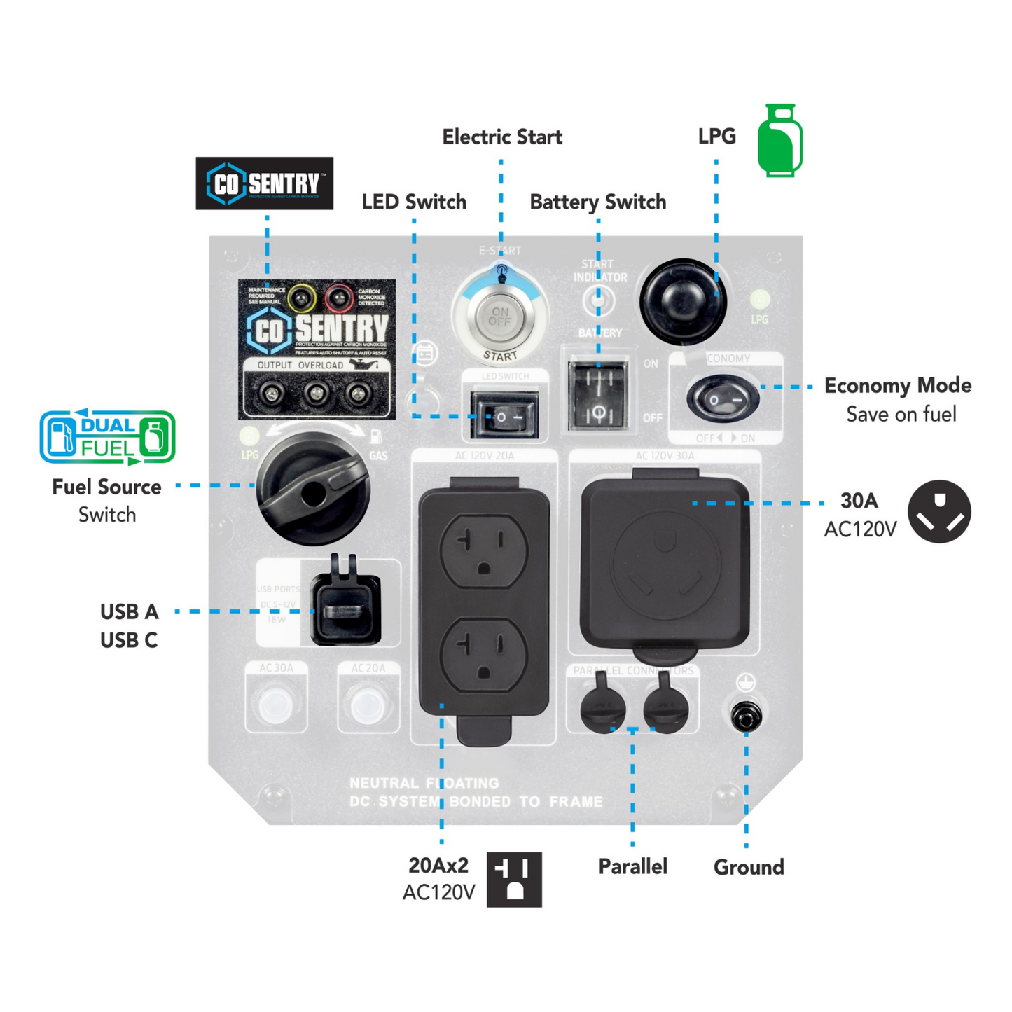 PG5000BISRCO - Generador Inversor Dual Pulsar 5000W